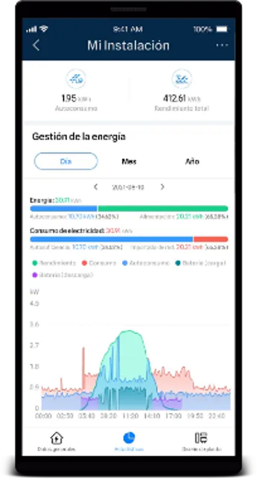 tel